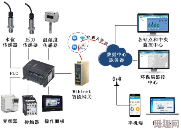 收集系统jyH简苏一种用于数据采集和分析的智能工具