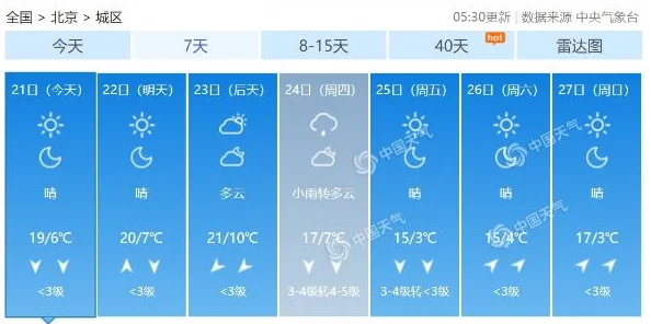 31省新增本土188今日北京天气晴朗适合出行