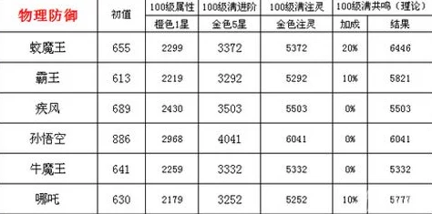 西游神魔决饰品重铸全攻略：揭秘高效重铸方法与令人惊喜的属性提升好处分析