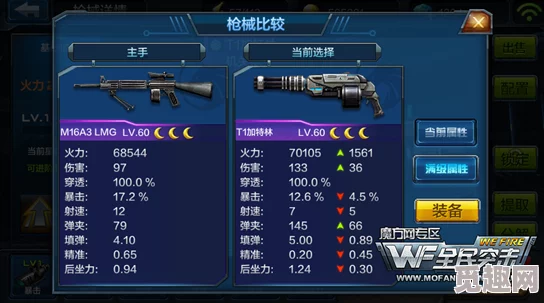 全民突击震撼对比：机关枪傲羚VS M16A3，惊喜消息！全新武器即将上线！