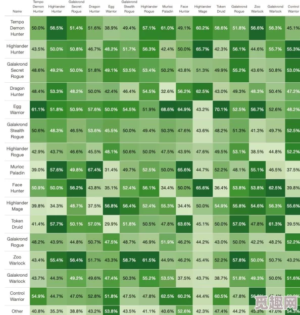 炉石传说大揭秘：惊喜数据揭晓，哪个组合荣登胜率最高Top3宝座？