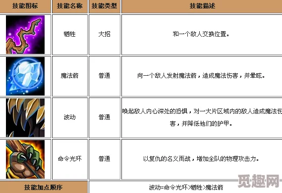 刀塔传奇小澈独家揭秘：新玩法宝石系统预告，惊喜解锁强力属性搭配等你来探！