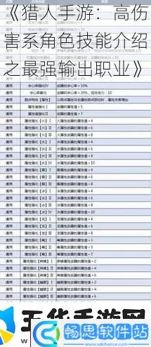 猎人手游放出系角色技能全揭秘：最强高伤害职业曝光，惊喜新角色即将登场！