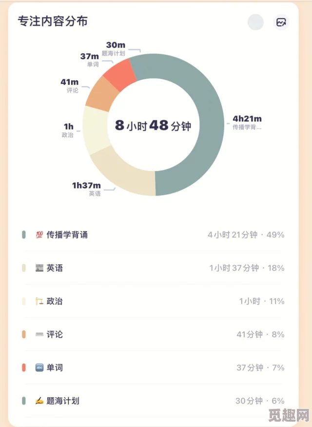 干干干操操操任务完成度百分之八十预计下周二全面上线