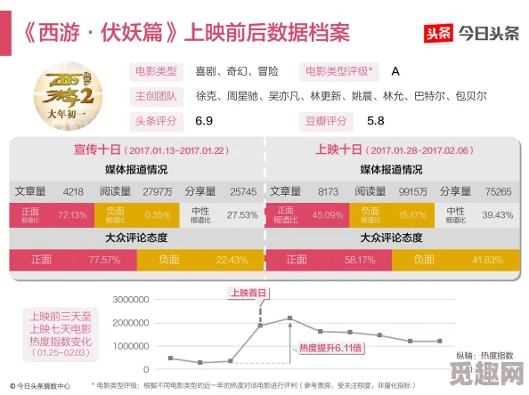 我只是救星研发进入最终测试阶段预计下月上线