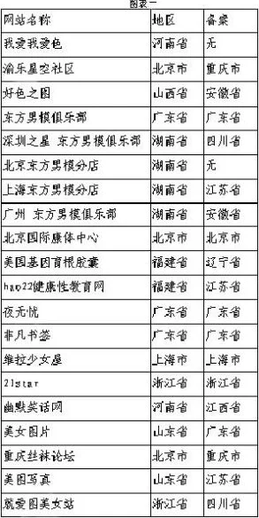 最新的黄色网址访问受限相关部门正在处理中