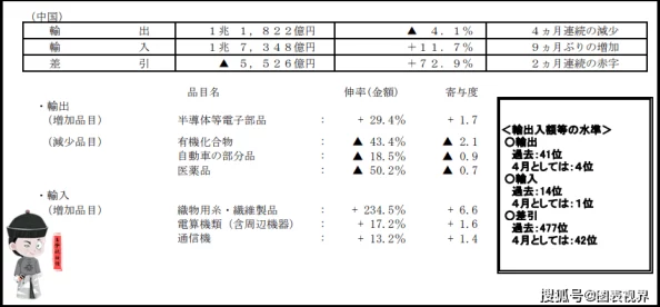 日比动态图最新数据显示日本与中国的贸易额持续增长，双方合作前景广阔