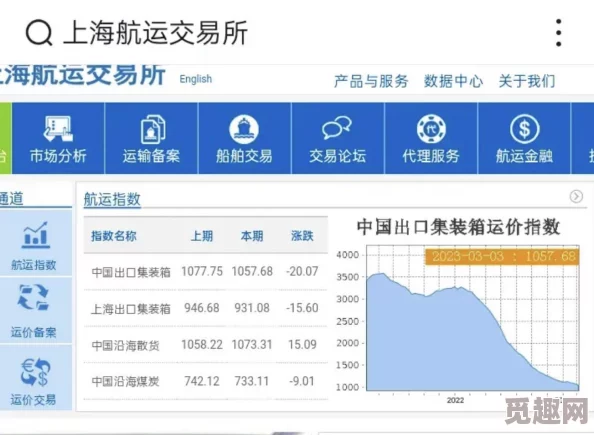 上海海运货物网www.shhywh.com最新海运费查询及货物跟踪服务上线