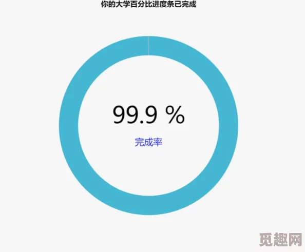 国产日b视频上传进度99%即将完成