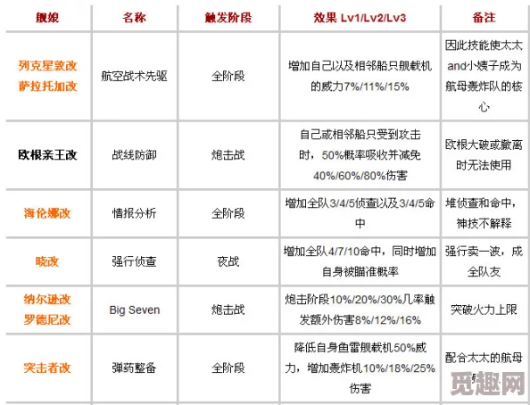 战舰少女新版狗粮分类强化特性深度剖析，惊喜消息：新增高效养成路径揭秘！