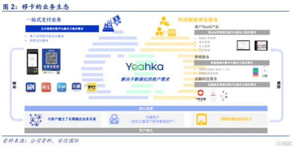 亚洲日韩一卡服务已覆盖更多地区卡片种类持续增加