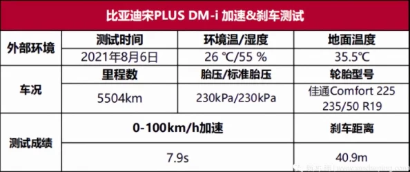 啊啊快项目已完成80%核心功能测试完毕即将进入最终优化阶段