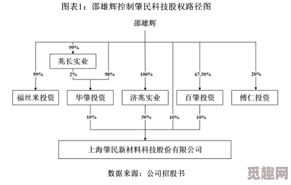 国产A1a2a317c核心部件自主研发成功进入测试阶段