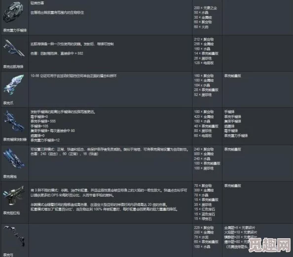 方舟生存进化端游最新爆料：揭秘强力武器——哪个是终极炮器？