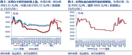 16p亚洲资源整合完成开始进入测试阶段预计下周上线