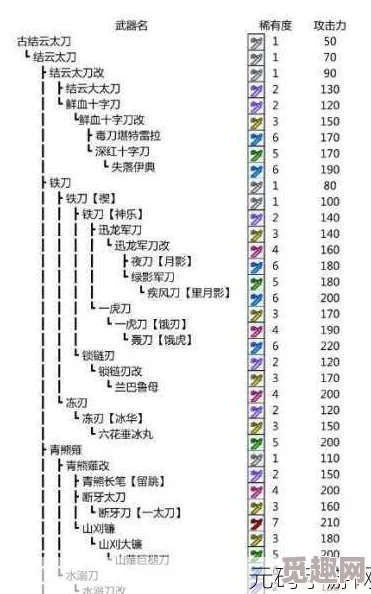 怪物猎人P3：揭秘双手剑之巅，高攻与特效哪个更厉害？