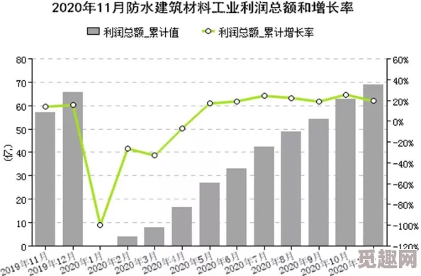 《模拟农场25》农作物小麦：高产量、长周期及稳定收益特点揭秘