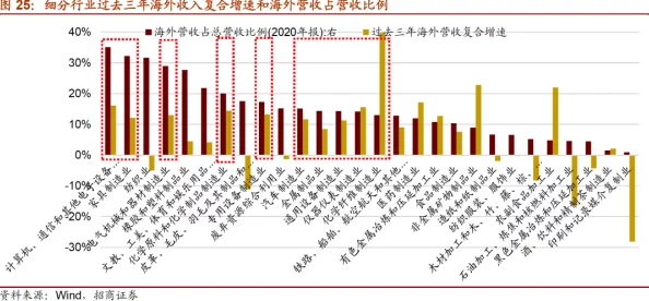 《模拟农场25》农作物小麦：高产量、长周期及稳定收益特点揭秘