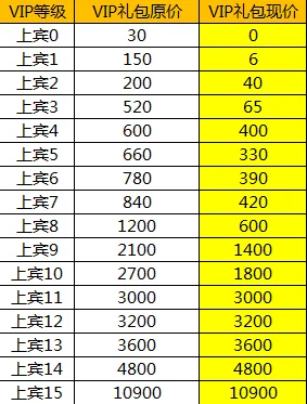 神仙道充值大揭秘：充到VIP6究竟需要多少费用？