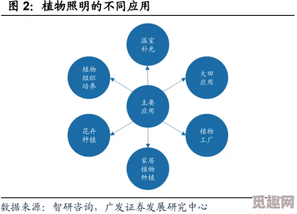 《模拟农场25》方向路线颜色区别及高效导航爆料介绍