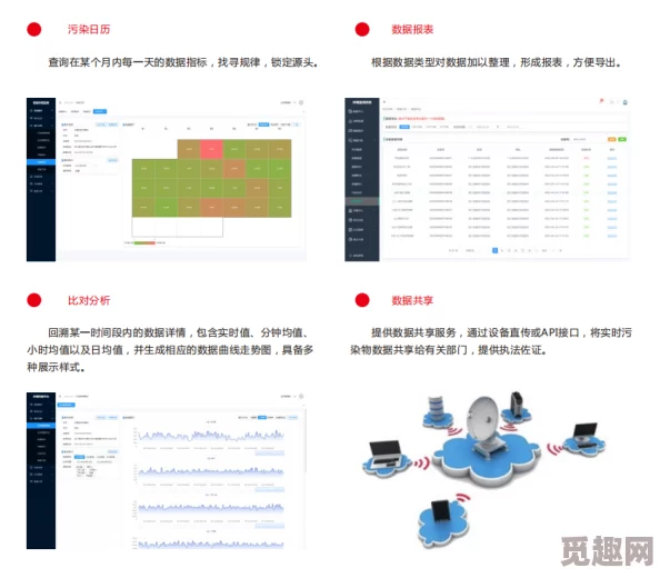 门口易测网页版支持多设备数据同步和实时风险评估