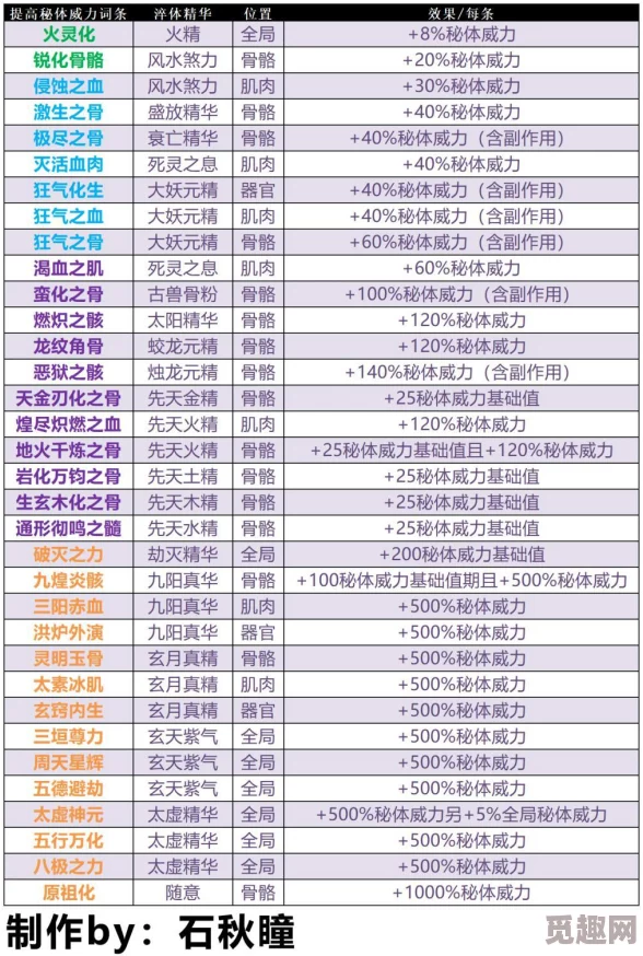 修仙家族模拟器2全面爆料：各类功法属性加成深度解析与选择指南