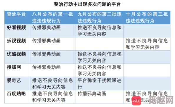 国产久草视频内容低俗传播不良信息危害青少年身心健康