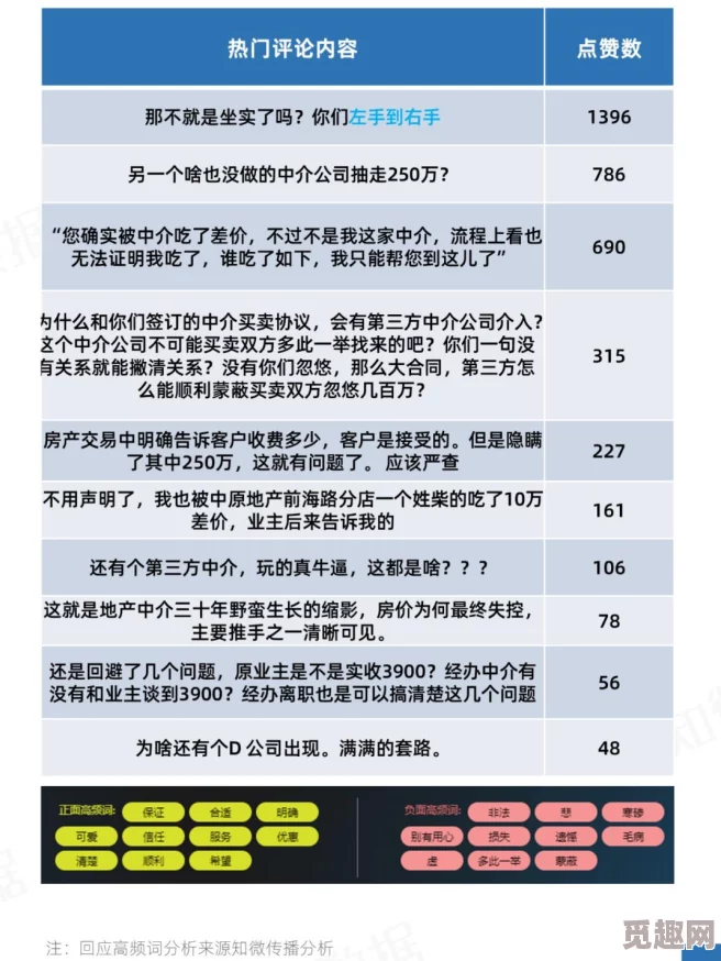 理发的拼音lǐfà价格贵又难预约tony老师技术差剪得乱七八糟