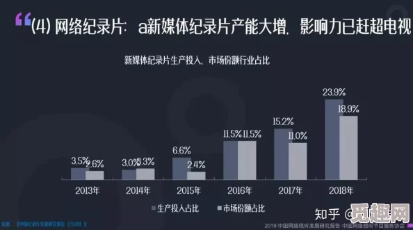 国产激情小视频在线观看反映了当代网络视频传播现象及用户需求值得深入探讨