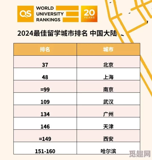 日本亚洲一线二线三线城市排名最新2024版出炉权威机构发布数据