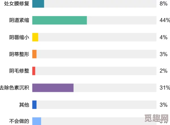 女性隐私秘 免费观看的软件为什么免费观看节省成本为何备受追捧