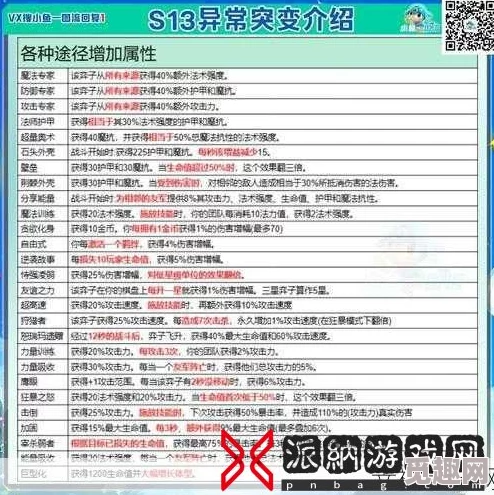 金铲铲之战S13赛季羁绊追踪者开启攻略与公式爆料