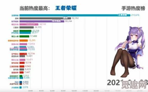 2024年国内手游热度排行榜：揭秘高人气手机游戏推荐