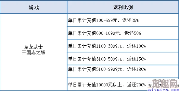 《舒舒服服小岛时光》游戏配置要求详解：揭秘最低与推荐爆料信息