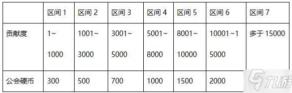 DNF起源公会贡献币获取秘籍：全面揭秘高效赚取方法