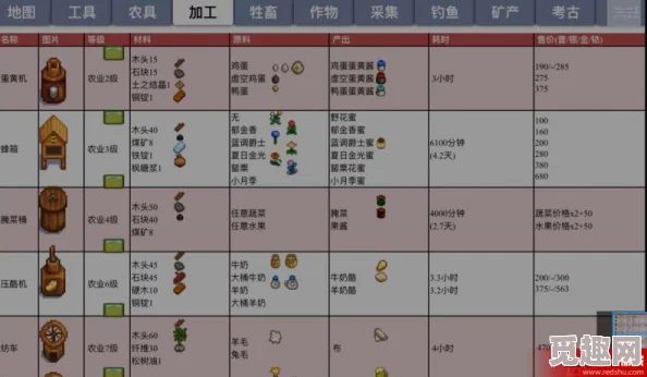 2025年热门指南：星露谷物语中高效酿造啤酒的新技巧与趋势