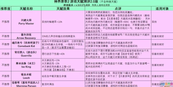 2025神界3:原罪道具合成表大全及深度攻略秘籍