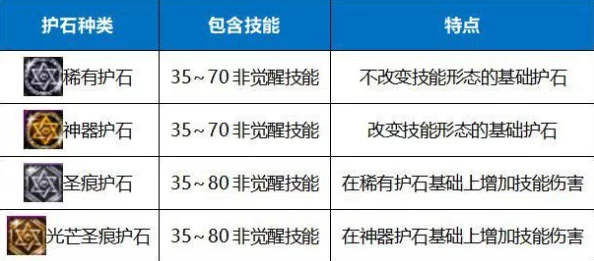 2025年DNF男元素师护石符文完美搭配推荐：融合最新热门技能与装备趋势