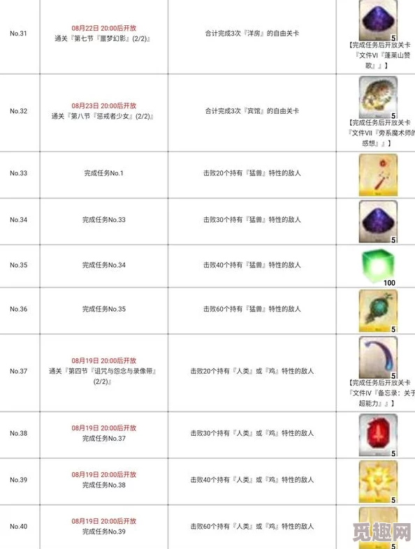 2025年热门指南：化种匣任务全新开启方法详解与攻略