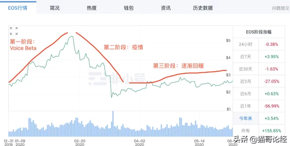 EOS币未来涨幅预测：深入解析EOS币前景与潜力