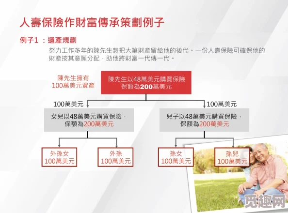 未来人生财富传承策略-合法规避遗产税全攻略