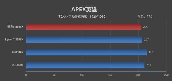 2025年游戏优化新趋势：Apex帧数解锁技术，告别60帧限制，畅享极致流畅体验