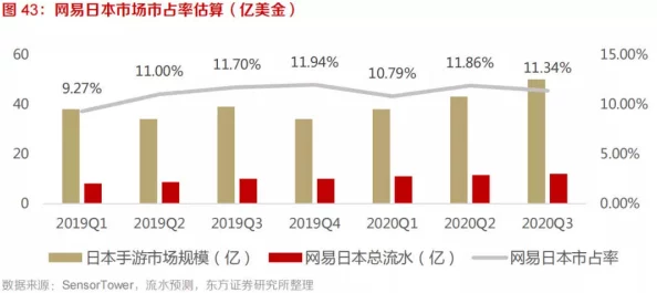 2025游戏趋势：揭秘艾尔登法环潜藏结局达成全攻略