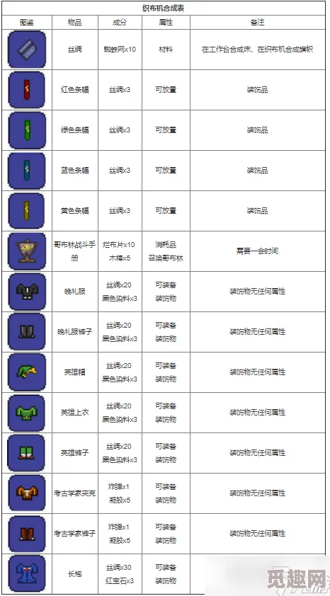 2025泰拉瑞亚恶魔祭坛合成方法全面介绍与攻略