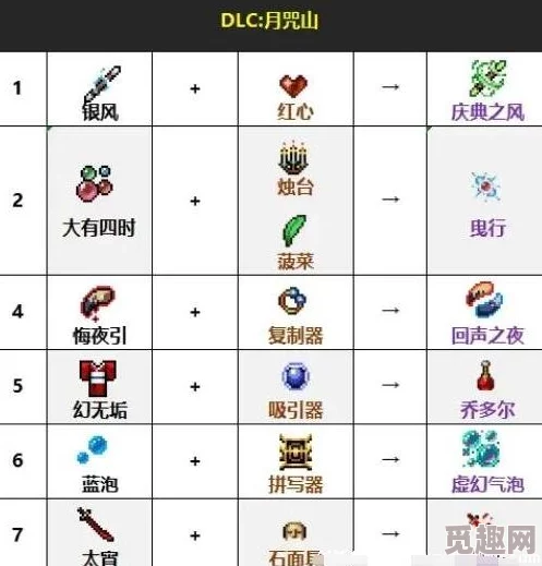 2025年热门游戏攻略：吸血鬼幸存者太空人DLC超武合成表详解