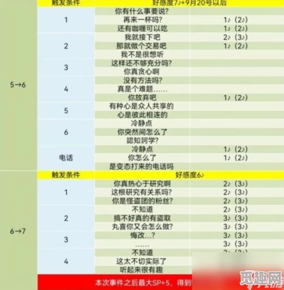 2025年皇家版COOP游戏攻略与最新对话技巧全览