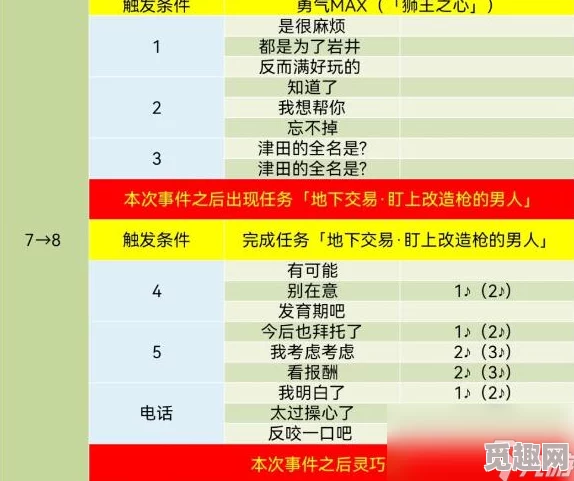 2025年皇家版COOP游戏攻略与最新对话技巧全览