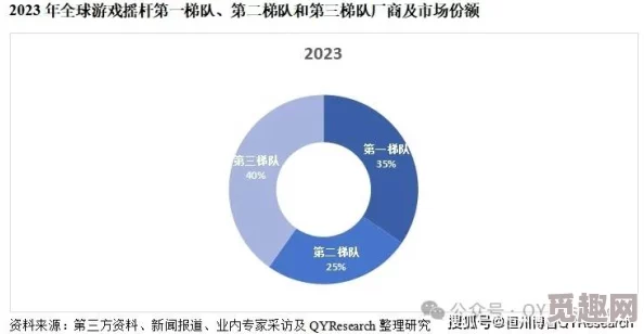 2025年游戏新趋势：我的世界误触手柄？快速恢复指南与手柄新玩法解析