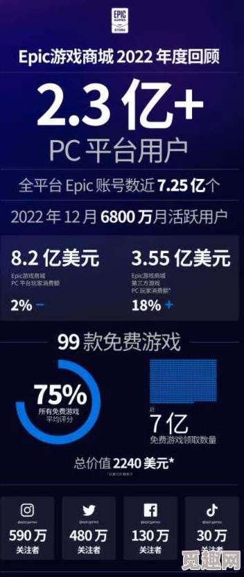 2025年热门游戏平台解析：EPIC是什么？全面介绍EPIC平台新动向