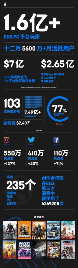 2025年热门游戏平台解析：EPIC是什么？全面介绍EPIC平台新动向